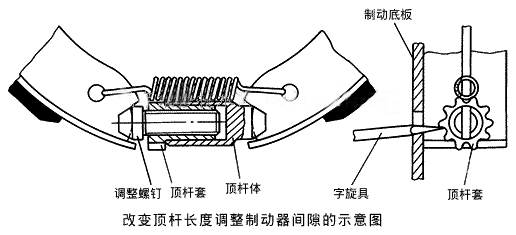 改变顶杆长度调整制动器间隙的示意图