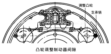 凸轮调整制动器间隙